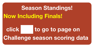 Season Standings!
Now Including Finals!
click here to go to page on Challenge season scoring data