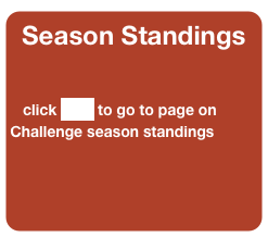 Season Standings


   click here to go to page on Challenge season standings
