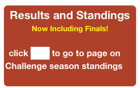 Results and Standings
Now Including Finals!


   click here to go to page on Challenge season standings 
